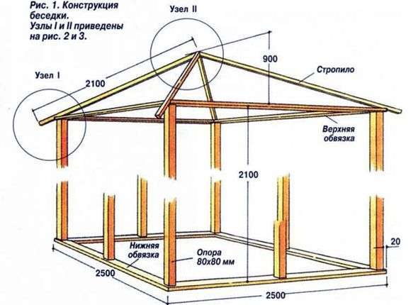 Gazebo mit eigenen Händen